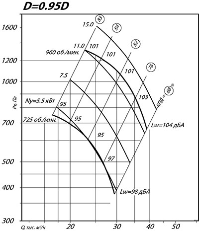 Аэродинамические характеристики ВР 80-75 №10